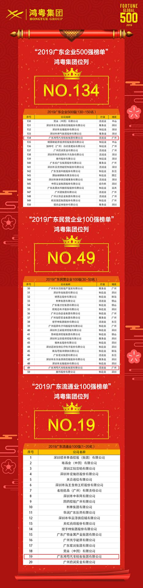 喜讯!爱游戏ayx官方网页-爱游戏(中国)上榜广东企业500强等三大榜单(图4) 喜讯!爱游戏ayx官方网页-爱游戏(中国)上榜广东企业500强等三大榜单(图4)